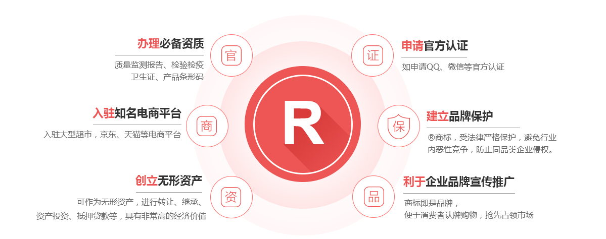 离石商标注册的作用